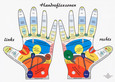 Handreflexzonen Tafel, DINA 4 Handreflexzonen Tafel, DINA 4